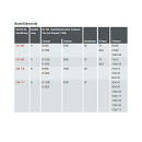 AL-KO drawbar connection profile